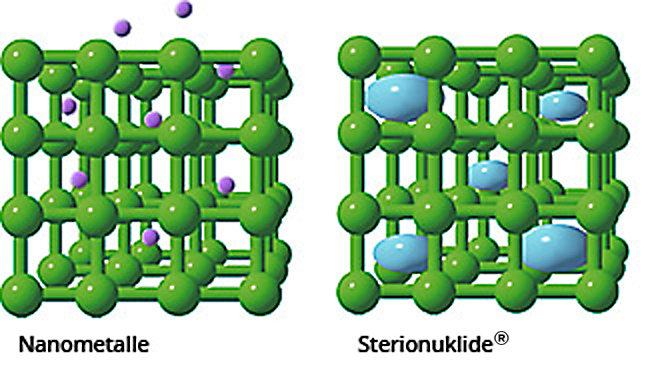 Sterionuklide® Strukture